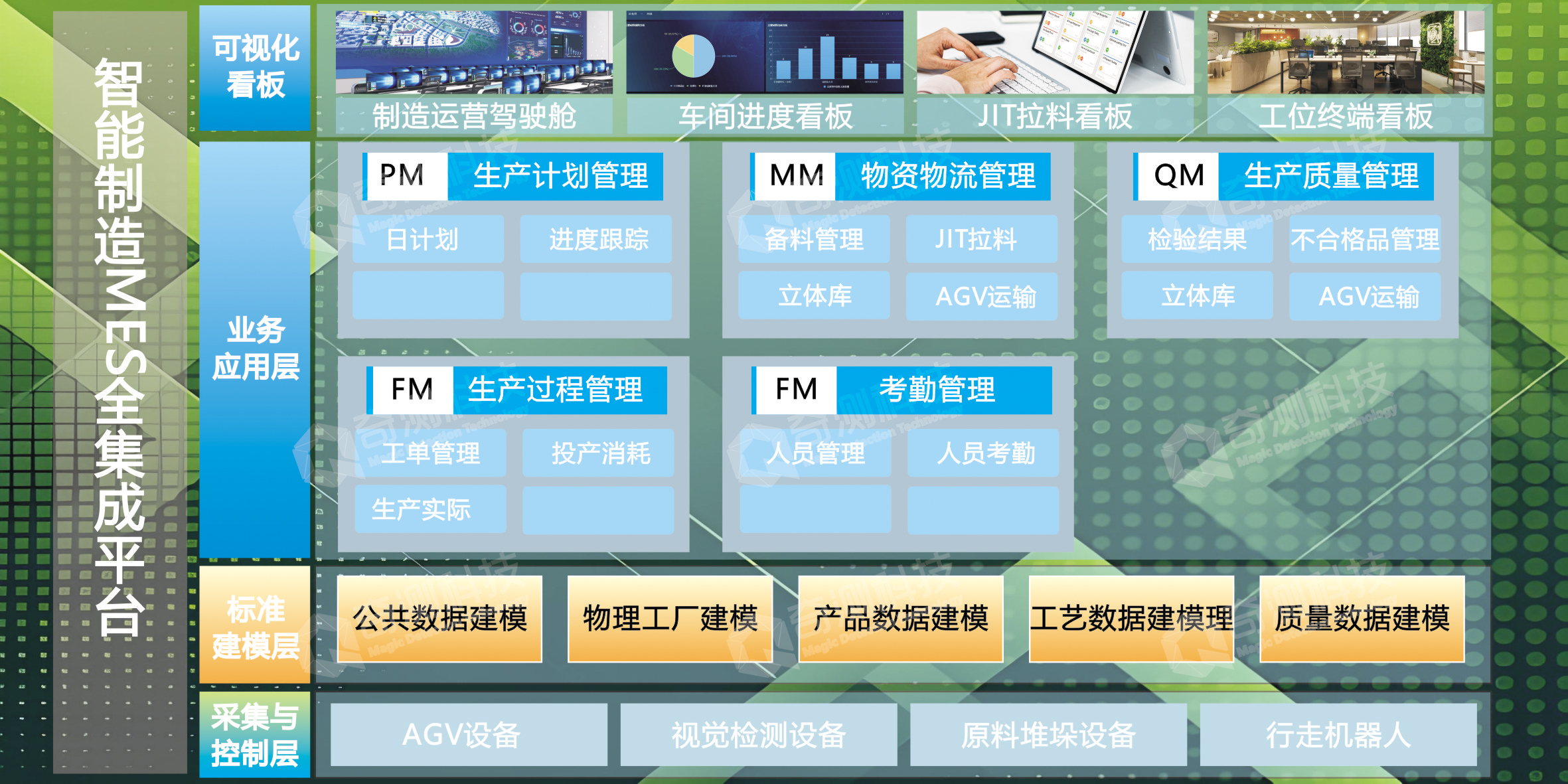 25mom業(yè)務(wù)架構(gòu).jpg