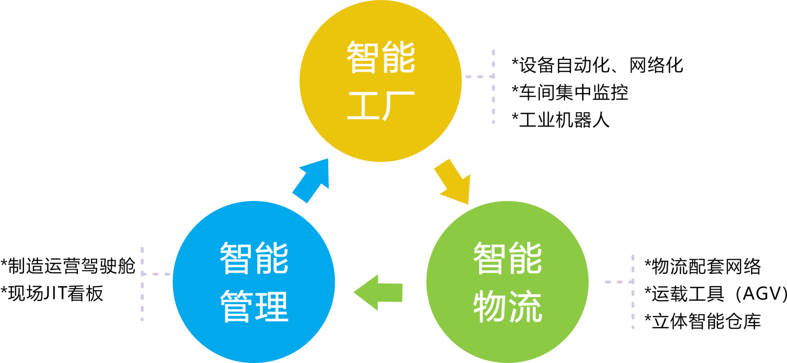 25 mom智能制造熱點(diǎn)與難點(diǎn)專題落地.jpg