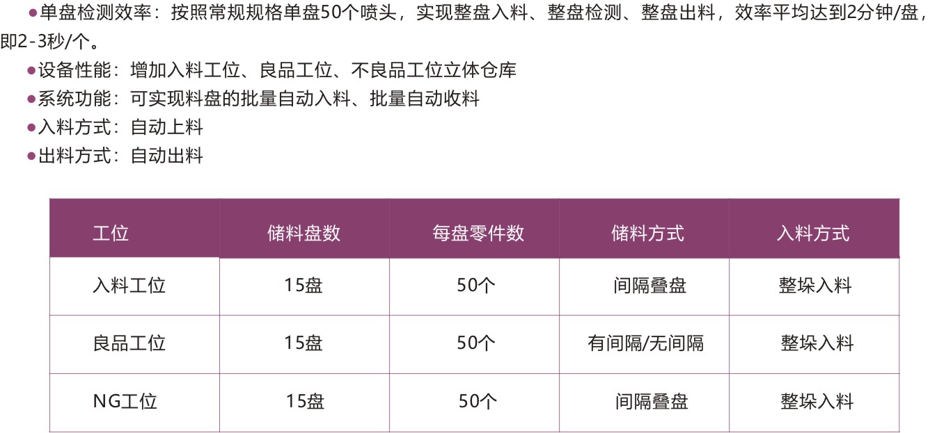 5 化纖盤裝機(jī)立庫檢測參數(shù)-02.jpg