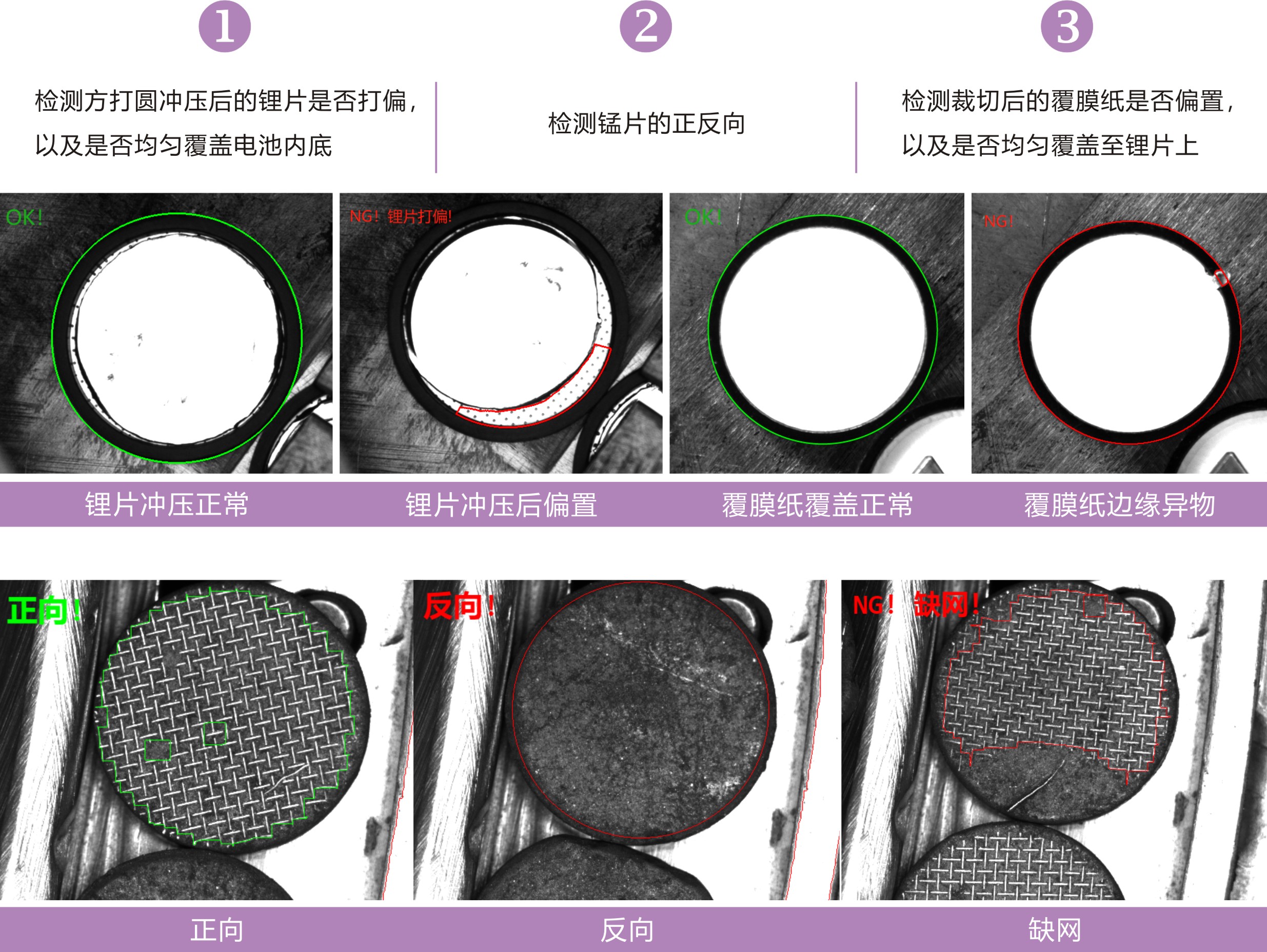 4電池結(jié)構(gòu)件表面缺陷檢測系統(tǒng)（紐扣電池在線裝配檢測設(shè)備-檢測內(nèi)容）.jpg